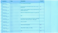 Text messages between Guyger and another individual which were presented to the jury. Photo obtained from wfaa.com